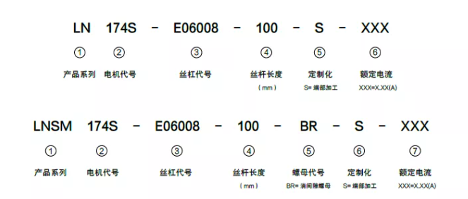 [直線步進(jìn)電機(jī)]貫穿軸式直線步進(jìn)電機(jī)的原理及優(yōu)勢介紹！