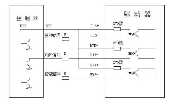 步進(jìn)驅(qū)動(dòng)器接線(xiàn)圖說(shuō)明介紹及使用方法！