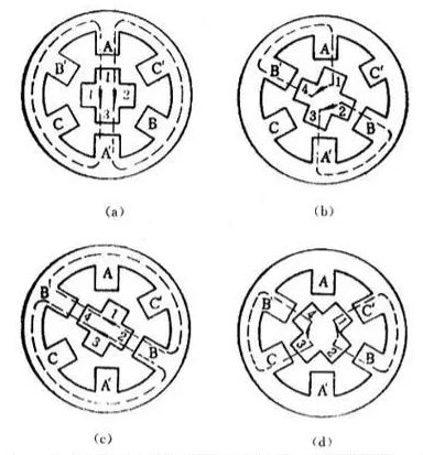 步進(jìn)電機(jī)的工作原理細(xì)分介紹！