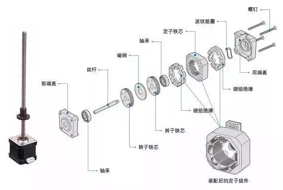 [外部驅(qū)動(dòng)直線電機(jī)]外部驅(qū)動(dòng)直線電機(jī)的結(jié)構(gòu)以及基本原理介紹！