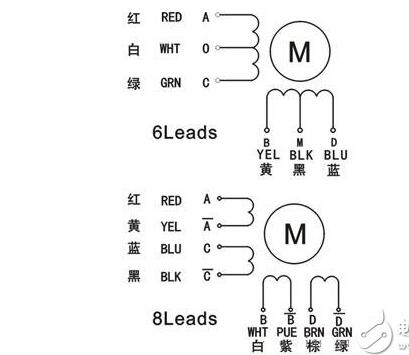 [步進(jìn)電機(jī)接線]8線的步進(jìn)電機(jī)接線圖解！