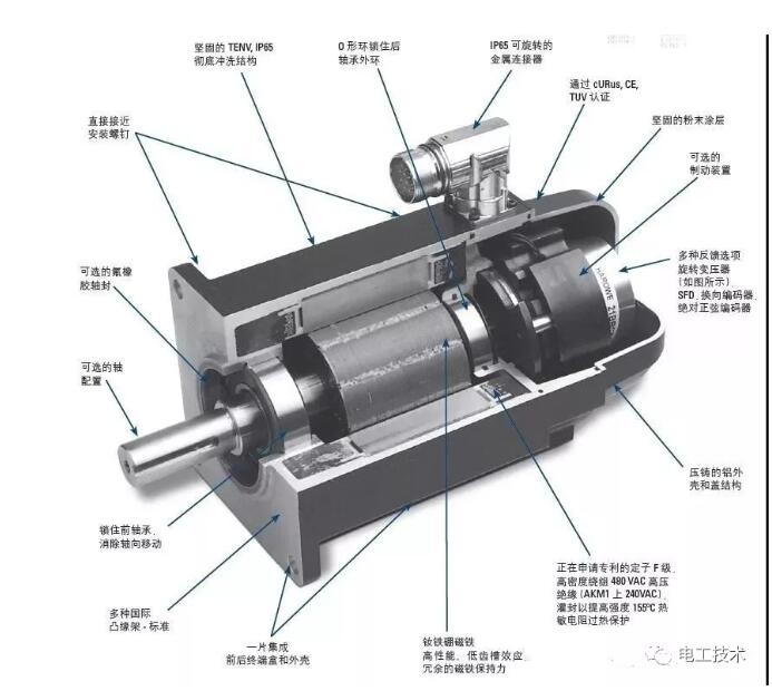 伺服電機|伺服電機工作原理解讀介紹！